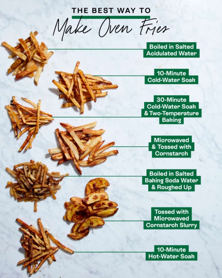 Craving Perfectly Crispy Homemade Fries? Here’s How To Make The Best Ones!