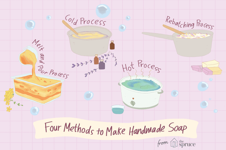 Crafting Artisanal Soap Bars: A Step-by-Step Guide To Homemade Suds