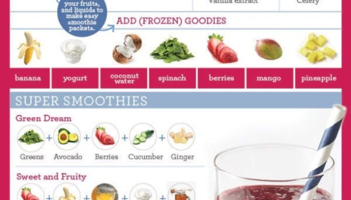 Blend Your Way To Deliciousness: Homemade Smoothie Recipes Made Easy