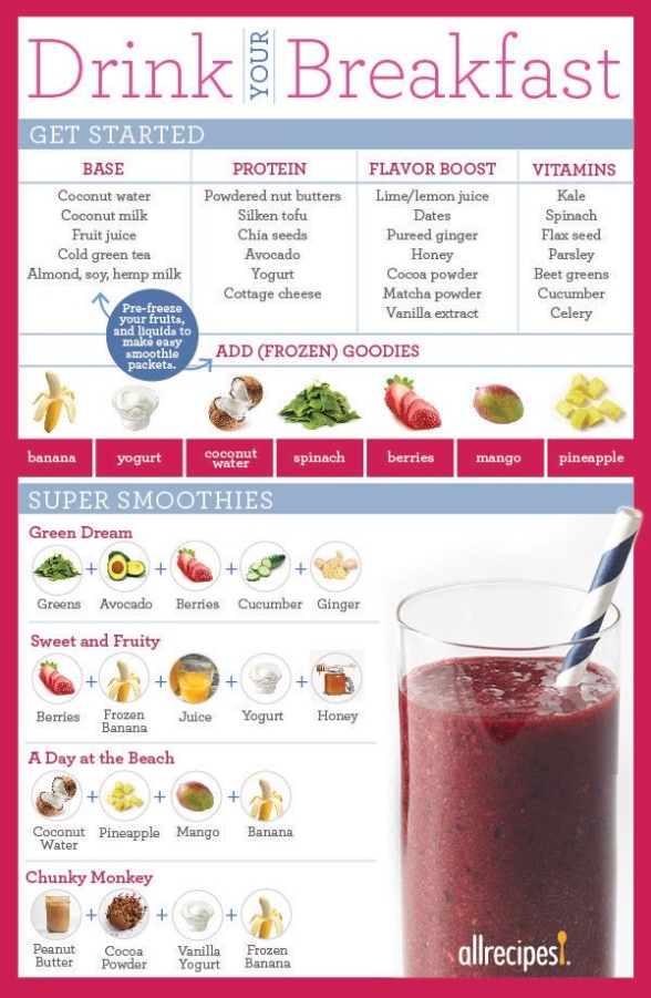 Blend Your Way To Deliciousness: Homemade Smoothie Recipes Made Easy