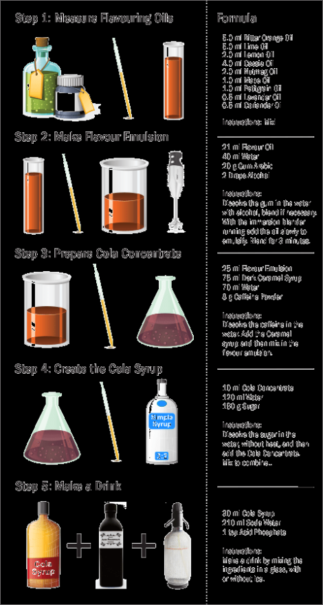 Niche Utama 2 How To Make Homemade Soda